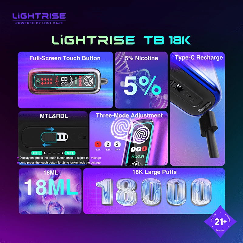 Lost Vape Lost Vape Lightrise TB 18K Disposable Vape (5%, 18000 Puffs)