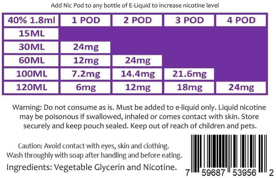 Zin Nicotine Additive 400mg (1.8ml) Zin Just Nic Pods Nicotine Additive